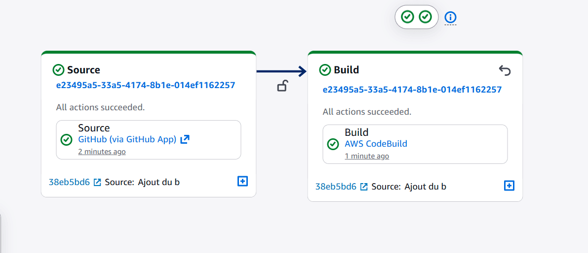 Exemple de pipeline réussi